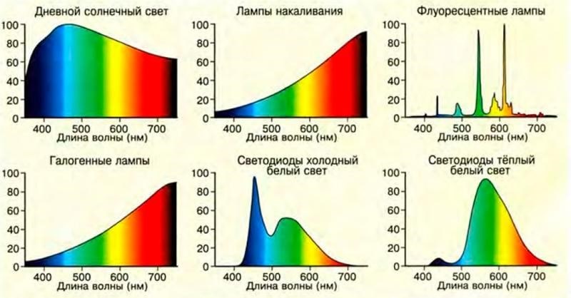 Сравнительная таблица